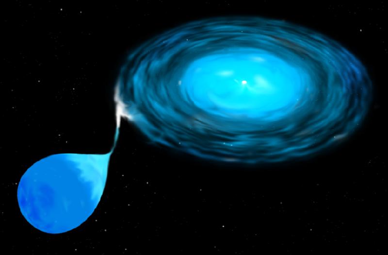 Une étoile manquée tourne en orbite autour d’une étoile morte toutes les 71 minutes
