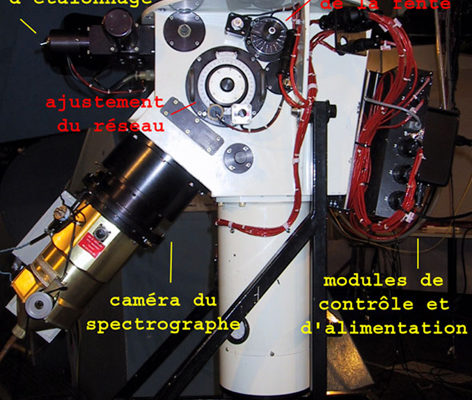 Spectro